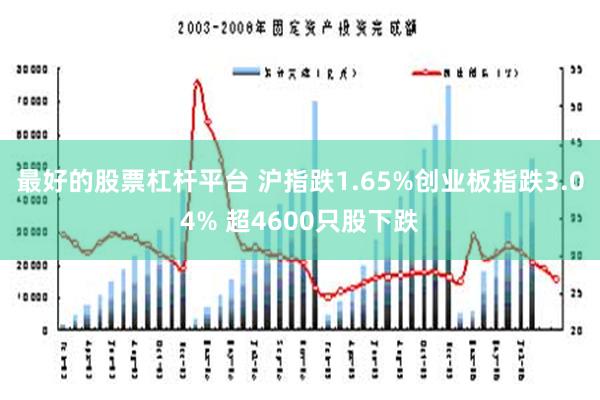 最好的股票杠杆平台 沪指跌1.65%创业板指跌3.04% 超4600只股下跌