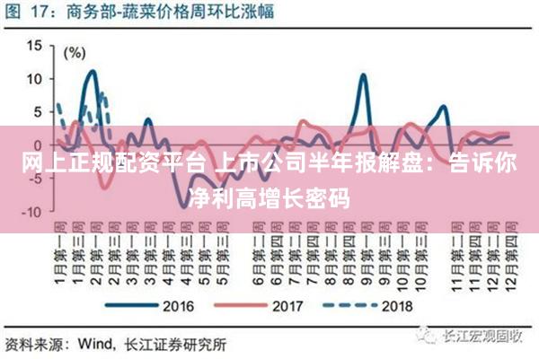 网上正规配资平台 上市公司半年报解盘：告诉你净利高增长密码