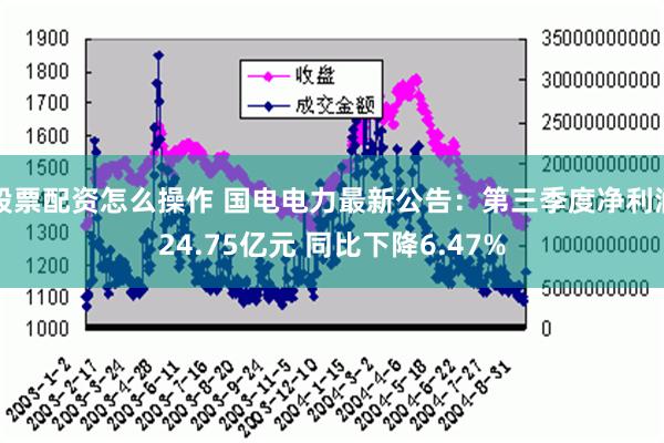 股票配资怎么操作 国电电力最新公告：第三季度净利润24.75亿元 同比下降6.47%