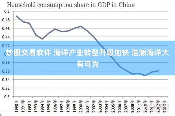 炒股交易软件 海洋产业转型升级加快 浩瀚海洋大有可为