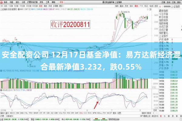 安全配资公司 12月17日基金净值：易方达新经济混合最新净值3.232，跌0.55%