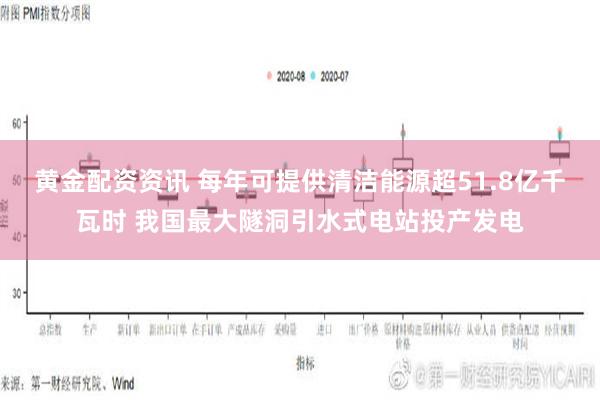 黄金配资资讯 每年可提供清洁能源超51.8亿千瓦时 我国最大隧洞引水式电站投产发电