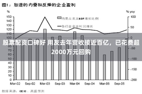 股票配资口碑好 用友去年营收接近百亿，已花费超2000万元回购