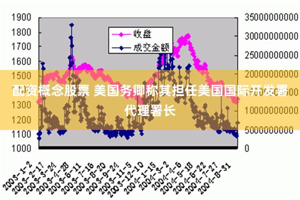 配资概念股票 美国务卿称其担任美国国际开发署代理署长